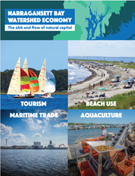 Narragansett Bay Watershed Economy. The ebb and flow of natural capital. Tourism. Becah use. Maritime Trade. Aquaculture.