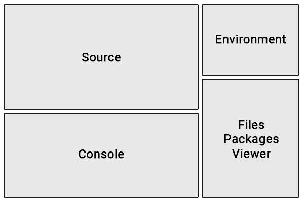 RStudio Layout